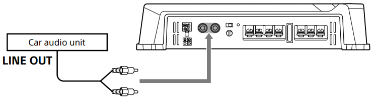 Lidhjet e Hyrjes - Shembulli 1