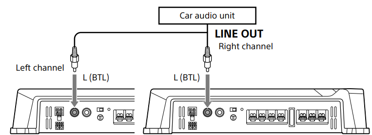 Lidhjet e Hyrjes - Shembulli 2