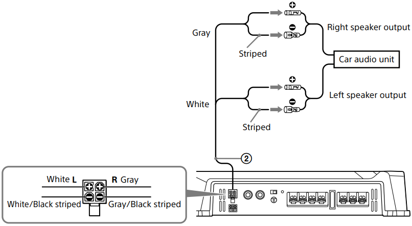 Lidhjet e Hyrjes - Shembulli 3