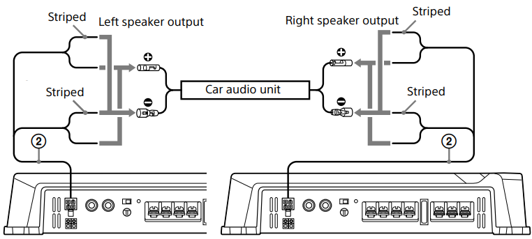 Lidhjet e Hyrjes - Shembulli 4