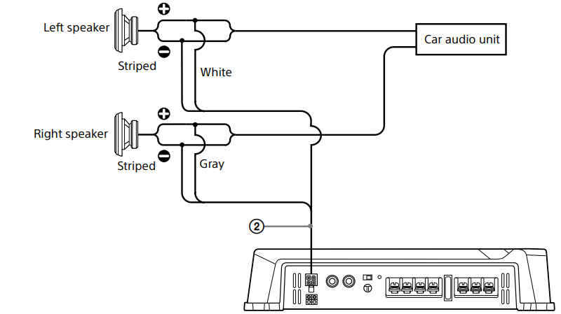 Lidhjet e Hyrjes - Shembulli 5