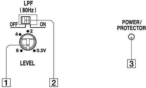 Vendndodhja dhe Funksioni i Kontrollit