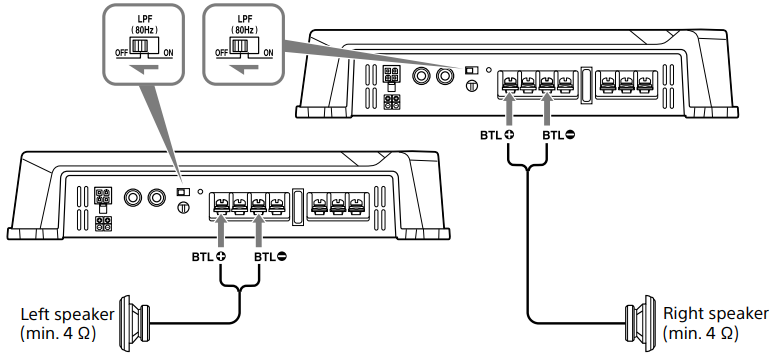 Lidhjet e Altoparlant&euml;ve - Sistemi me 1 Altoparlant