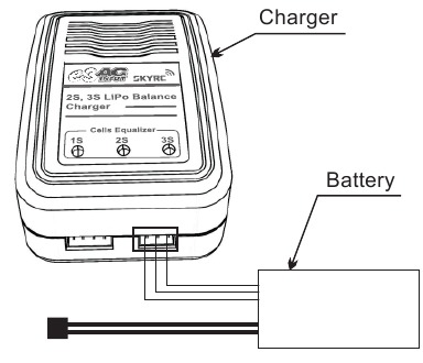 PROCEDURAT E KARIKIMIT