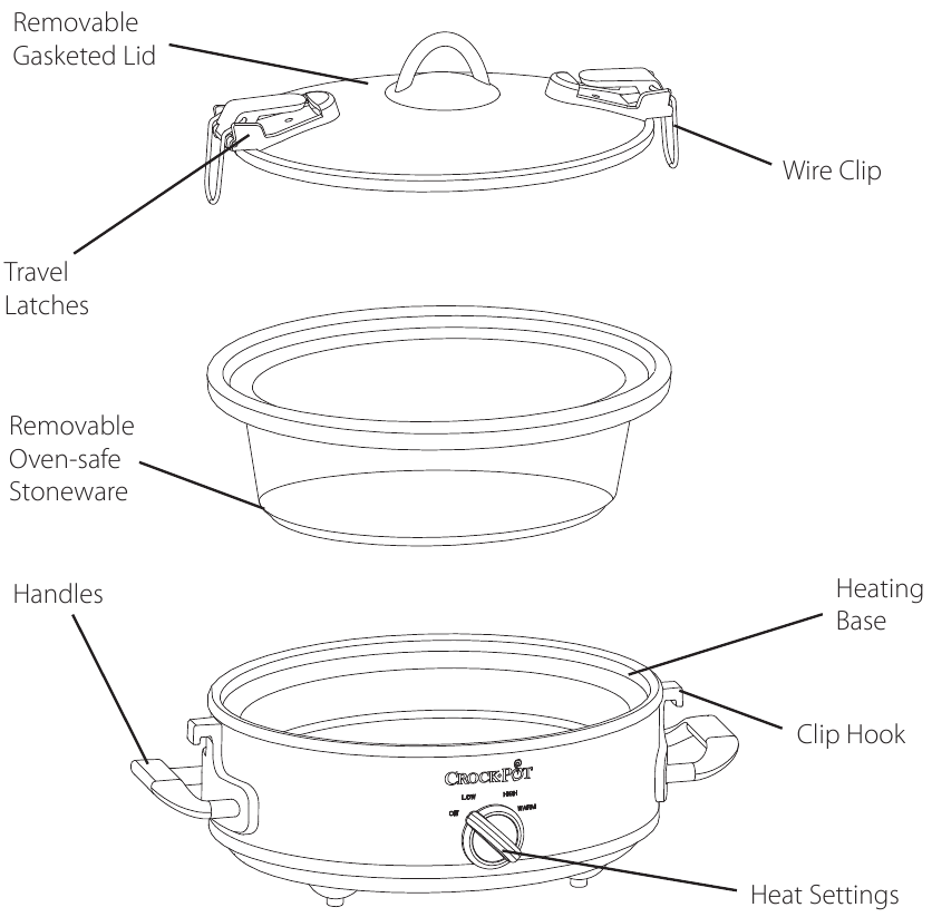 Ger&auml;te&uuml;bersicht - Teil 2