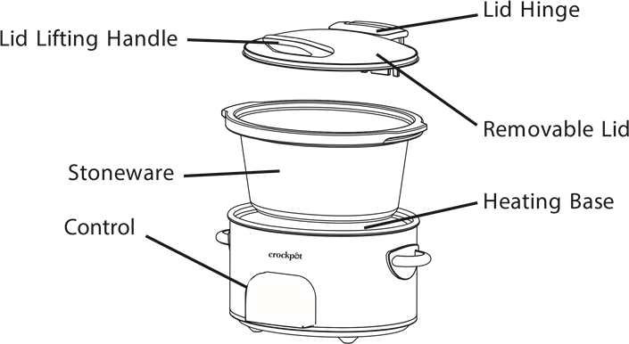 COMPONENTES DA PANELA DE COZIMENTO LENTO CROCKPOT&trade;