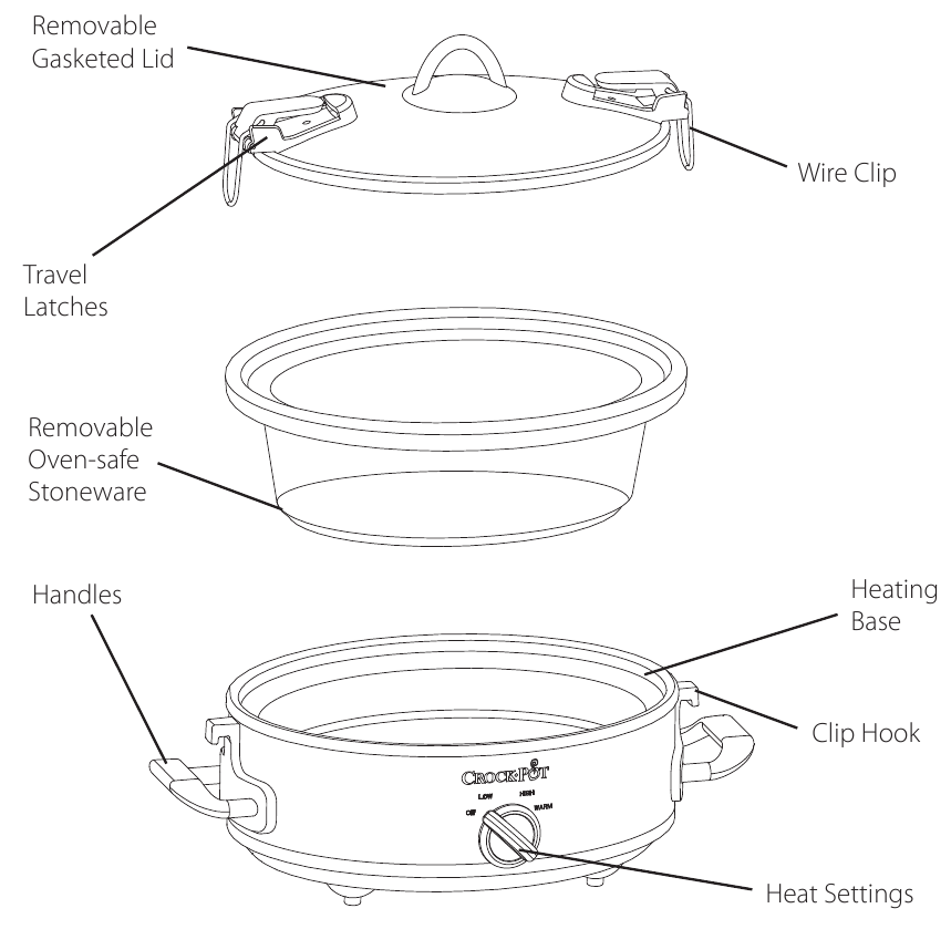 COMPOSANTS - Partie 2
