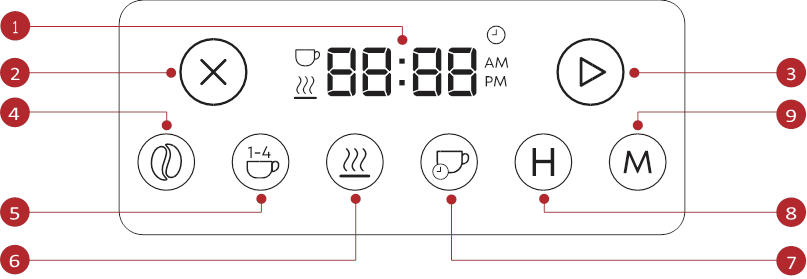 Kontrol paneli Genel Bakış