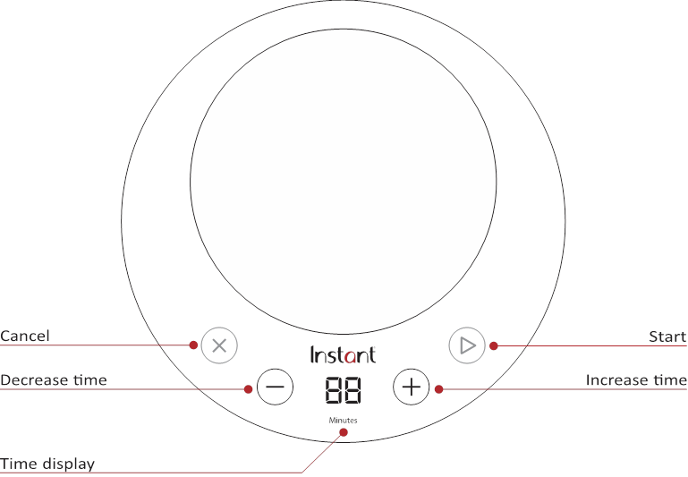Kontrol paneli Genel Bakış