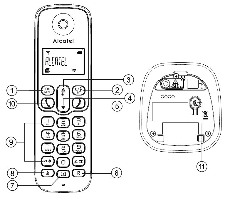 Handset and Base Station Overview