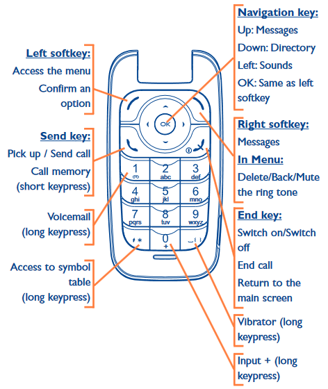 Клавиши в режиме ожидания