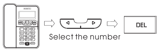 ELIMINACI&Oacute;N DE UN N&Uacute;MERO DE IDENTIFICADOR DE LLAMADAS