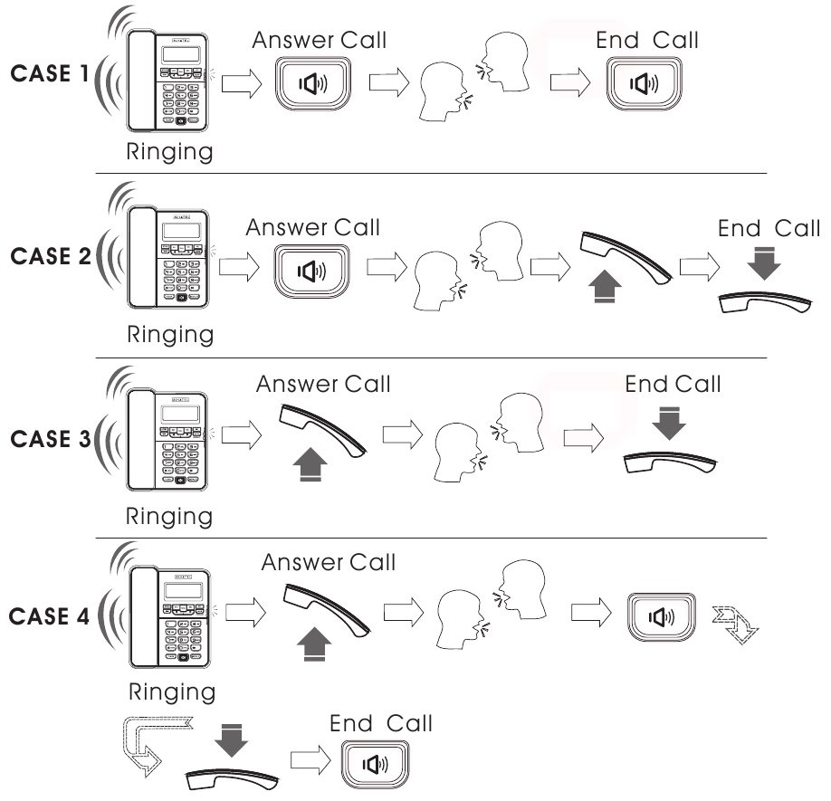 RECIBIR UNA LLAMADA TELEF&Oacute;NICA