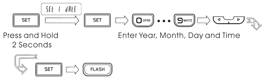 CONFIGURACI&Oacute;N DE FECHA/HORA