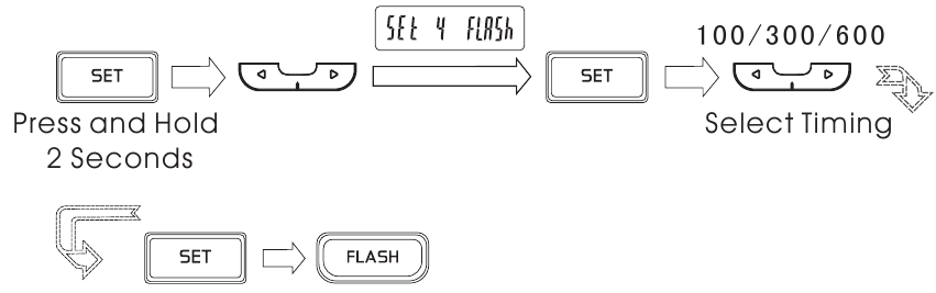 CONFIGURACI&Oacute;N DE FLASH