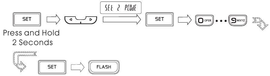 CONFIGURACI&Oacute;N DE PCODE