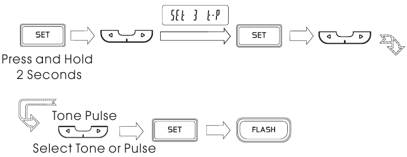 CONFIGURACI&Oacute;N DE TONO/PULSO