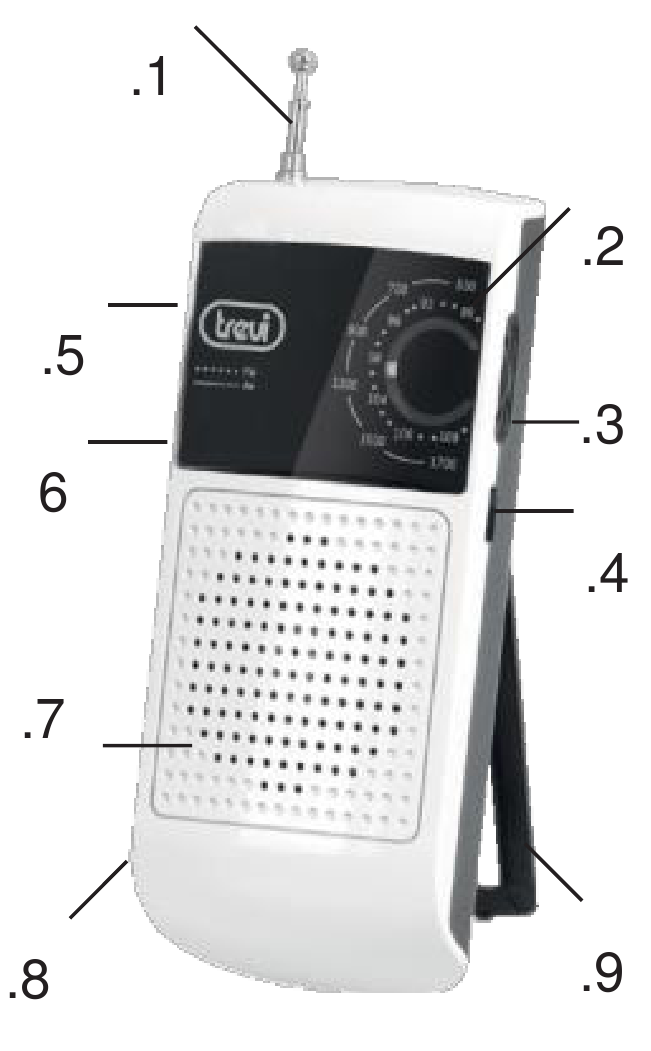 Vue d'ensemble de l'appareil