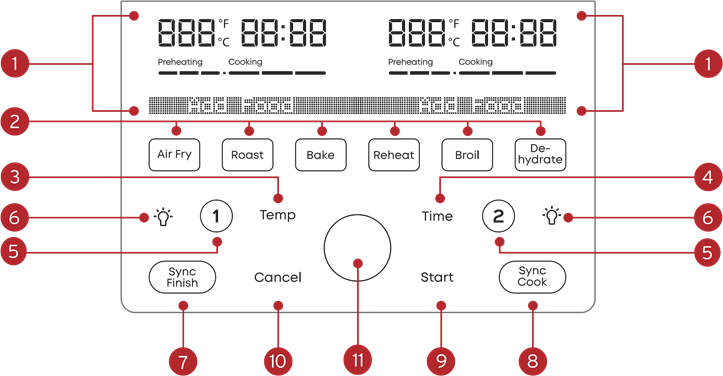 Descripci&oacute;n general de los botones