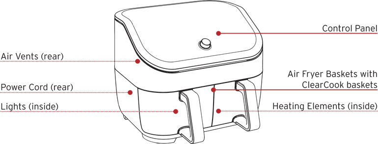 Descripci&oacute;n general del dispositivo - Parte 1