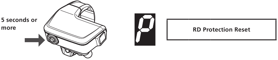 Tietoja RD-suojaustoiminnosta