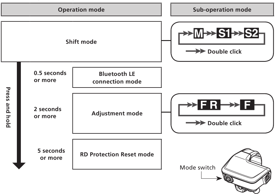 K&auml;ytt&ouml;tilojen vaihtaminen
