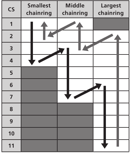 Synkronoitu vaihdeasetus (yhteensopiva vain XTR DI2:n ja XT DI2:n kanssa) - Osa 2