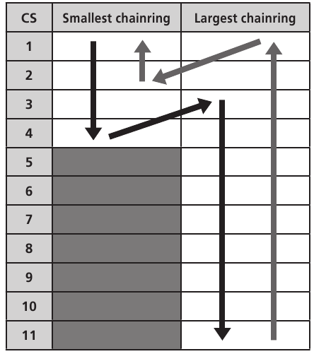 Synkronoitu vaihdeasetus (yhteensopiva vain XTR DI2:n ja XT DI2:n kanssa) - Osa 3