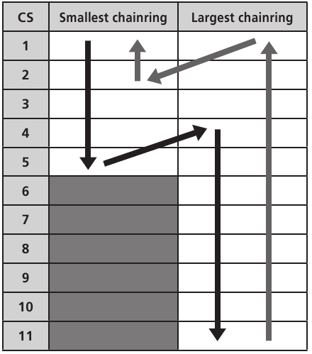 Synkronoitu vaihdeasetus (yhteensopiva vain XTR DI2:n ja XT DI2:n kanssa) - Osa 4