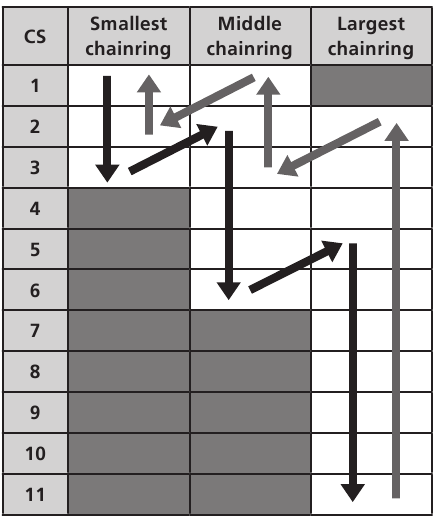 Synkronoitu vaihdeasetus (yhteensopiva vain XTR DI2:n ja XT DI2:n kanssa) - Osa 1