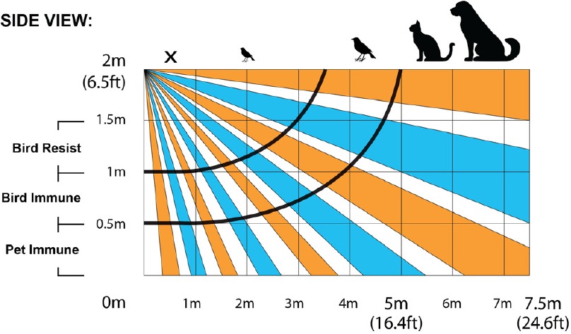 Modeli i Rrezes - Modaliteti PET
