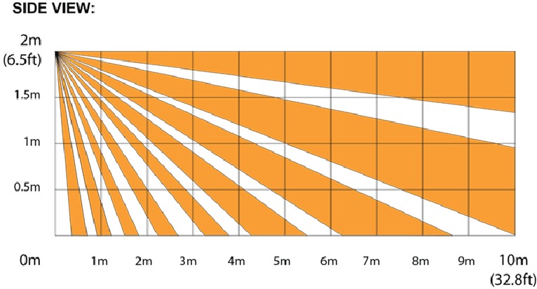Modeli i Rrezes - Modaliteti SHARP