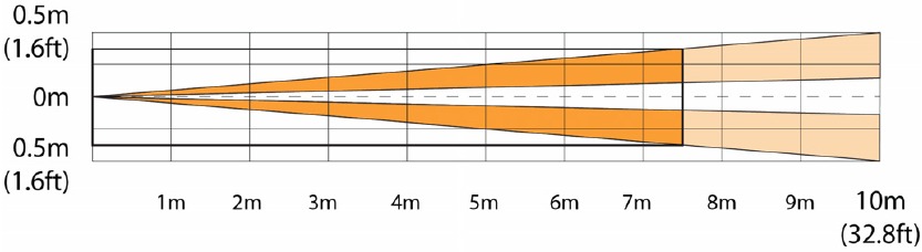 Modeli i Rrezes - Pamja e Sip&euml;rme