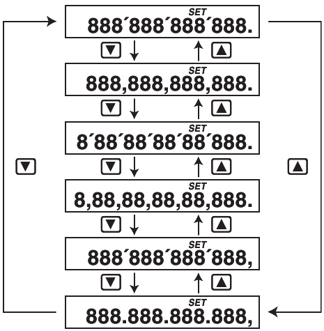 Vendosja e Formateve Numerike t&euml; Shfaqjes