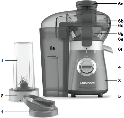 OSAD JA FUNKTSIOONID