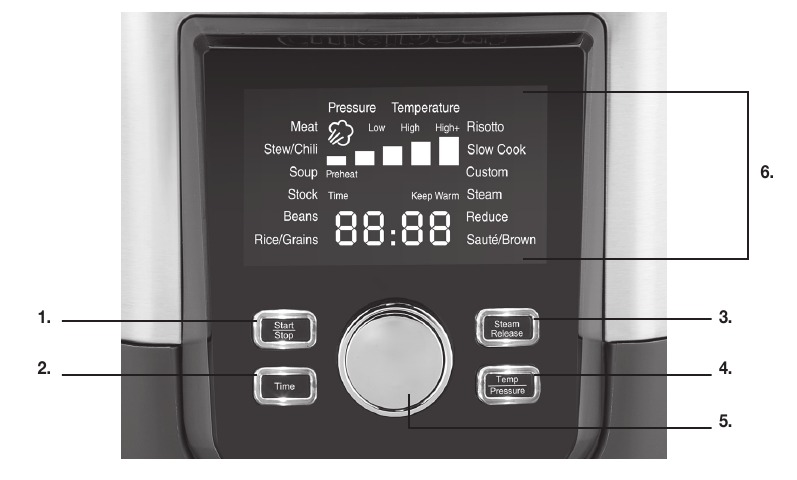 Panoramica dei Pulsanti