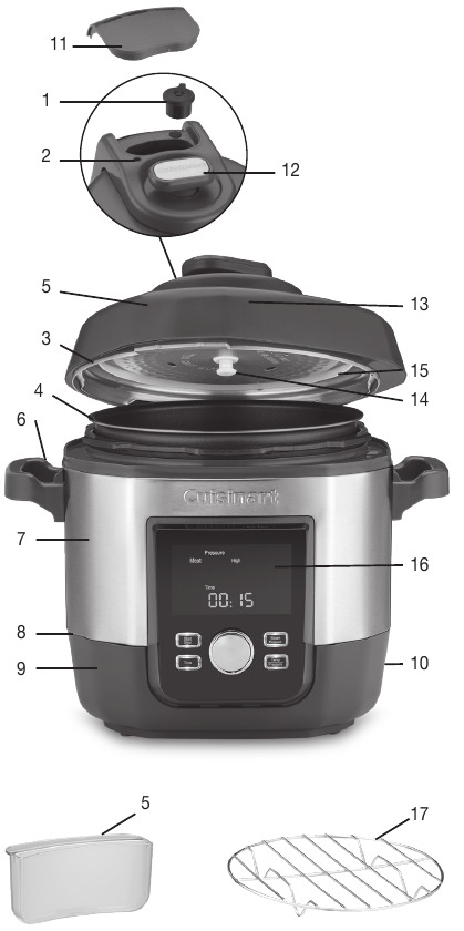 Panoramica del Dispositivo