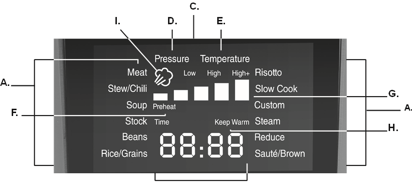 Panoramica del Display