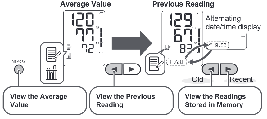 Using the Memory Function