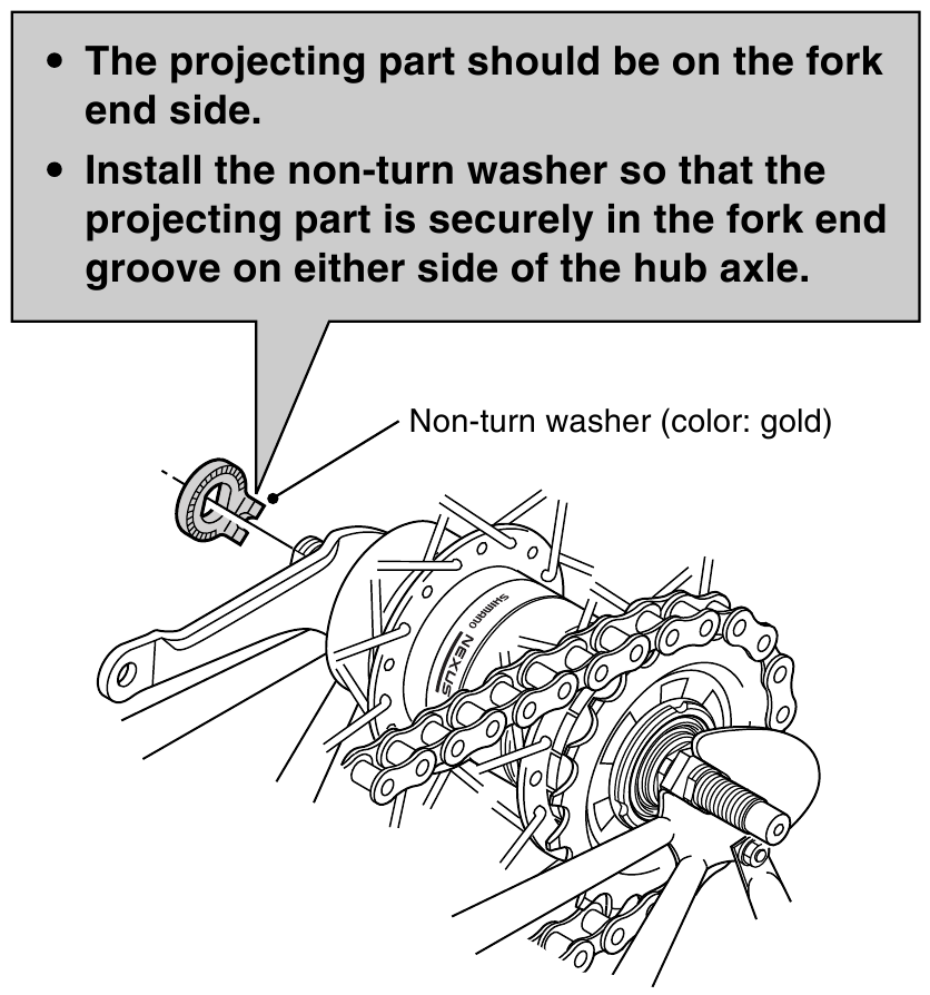 Installation of the hub to the frame - Step 2