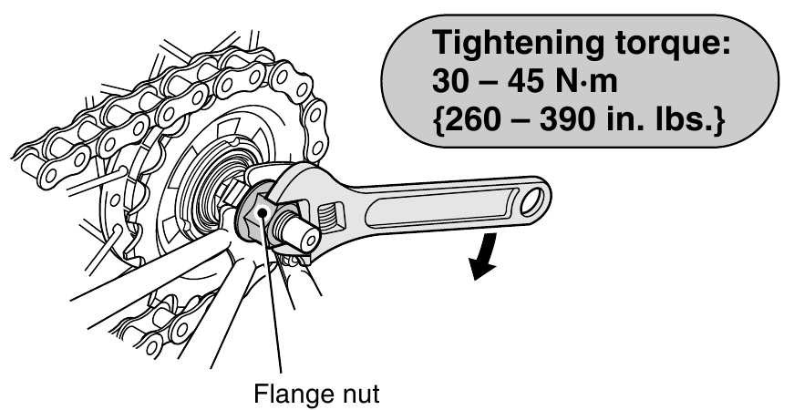 Installation of the hub to the frame - Step 3