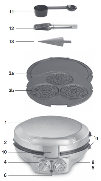 Aper&ccedil;u de l'appareil