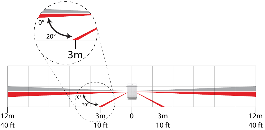 Anpassung der Strahlreichweite
