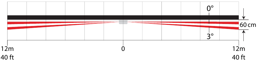 Anpassung des horizontalen Strahls