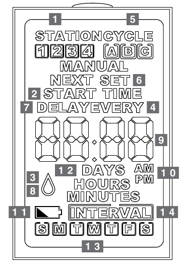 Muhtasari wa Kifaa - Sehemu ya 1
