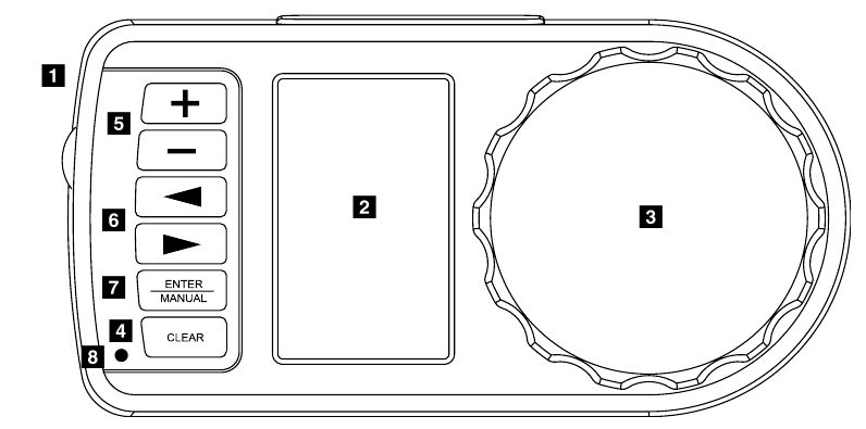 Muhtasari wa Kifaa - Sehemu ya 2