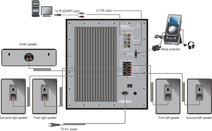 Anschl&uuml;sse herstellen