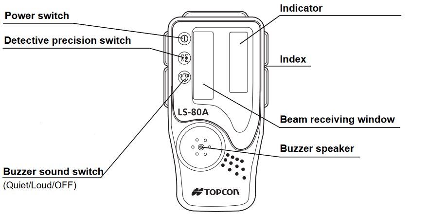Prezentare generală a dispozitivului