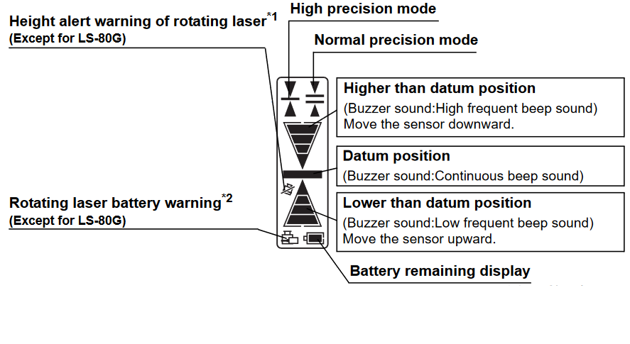 Prezentare generală a afișajului