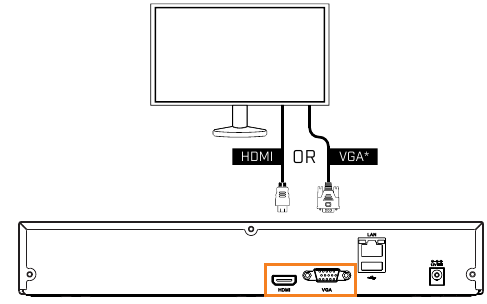 DVR: Volledige installatie - Stap 4